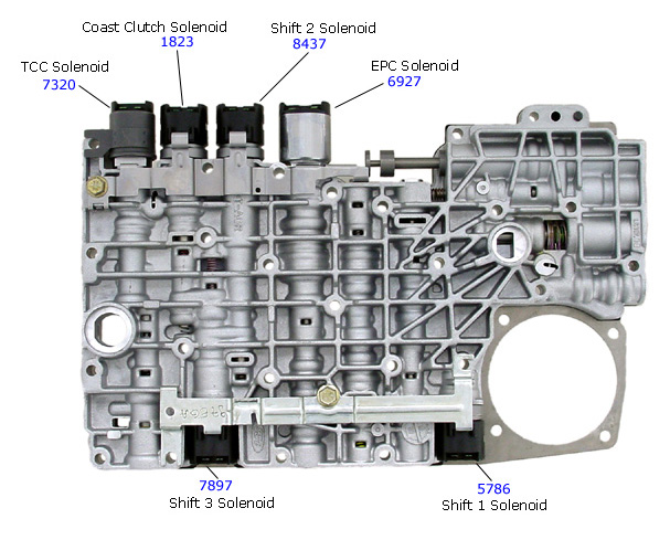 инструкция 5r55e