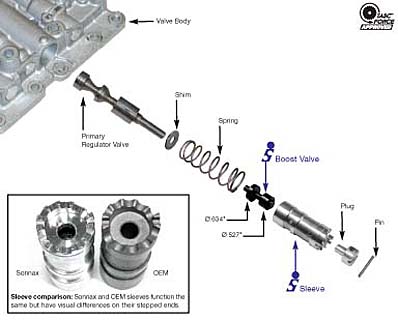 Схема гидроблока u250e